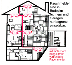 Je mehr Rauchmelder - um so besser