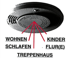 1 Rauchmelder im Haus ist besser, als sich auf den Nachbarn zu verlassen!